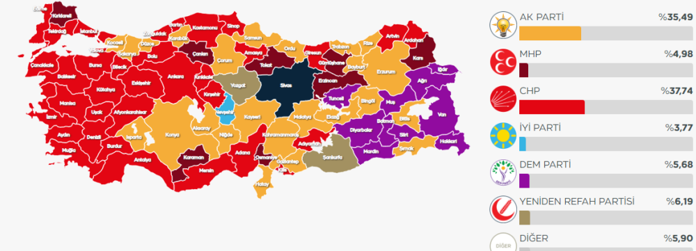Türkiye genelinde siyasi partilerin aldıkları oy oranları