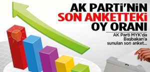 BAŞBAKAN'ın elindeki ankete göre son oy oranları