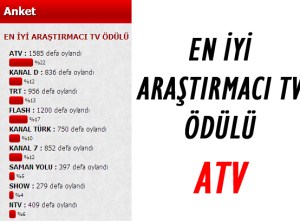 EN iyi Araştırmacı TV ödülü ATV