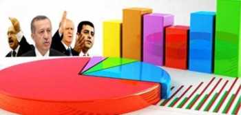 14 PARTİ SONUÇ İÇİN NE DEDİ ?