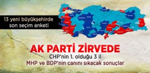  Büyükşehir Olan 13 İlde Yerel Seçim Anketi Yapıldı