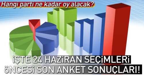 24 Haziran öncesi farklı anket sonuçları