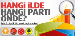 Son yerel seçim anketi 