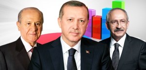 EN ETKİLEYİCİ SON ANKET