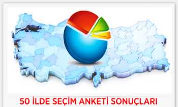 50 ilde hangi siyasi  parti kazanacak?