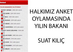 YILIN BAKANI SUAT KILIÇ