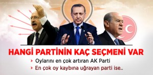 Tüik'in Seçim İstatistikleri Belli Oldu