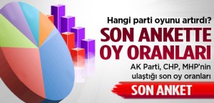 SON YAPILAN ANKET SONUÇLARI