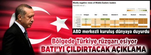 ABD'nin araştırmasına  göre Orta Doğu'da Türkiye fırtınası
