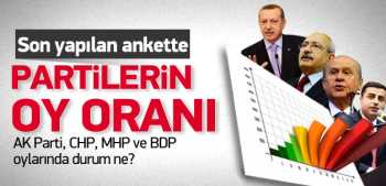 AK Parti ve CHP'nin yerel seçimdeki oy oranı