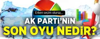 AK PARTİ YÜKSELDİ HDP DÜŞTÜ