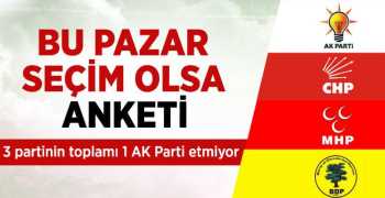 ANKET'DE ÜÇ PARTİNİN TOPLAMI 1 AK PARTİ ETMİYOR