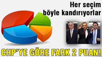 CHP'nin göre fark 2 puan