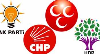 ÇORUM 2015 MİLLETVEKİLİ GENEL SEÇİMLERİNİN SONUÇLARI