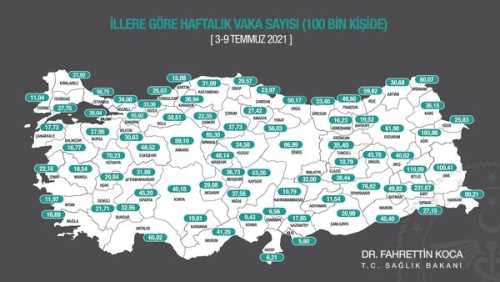 Çorum'da bir haftalık toplam vaka sayımız   37,73 oldu!