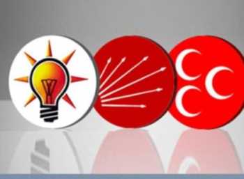 ÇORUM'DA KAZANAN SİYASİ PARTİLERİN BELEDİYE MECLİSİ VE İL GENEL MECLİSİ LİSTESİ