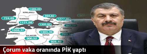 Çorum vaka oranında PİK yaptı