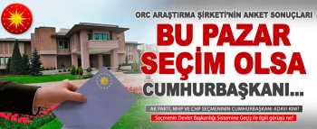 Cumhurbaşkanlığı seçimi için İlk anket sonuçları