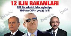 EGE VE BATI KARADENİZ'DE OY DAĞILIMI