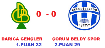 Darıca Gençler Birliği - Çorum BLD Spor