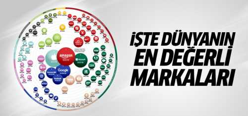 Dünyanın en değerli 100 markası belli oldu