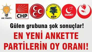 En son yeni ankette partilerin oy oranı