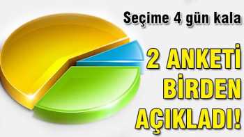 Erdoğan 4 Gün kala iki anket sonucunu söyledi