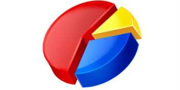 Erdoğansız ,AK Parti'nin oy oranı değişir mi?