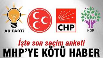 Erken seçim olursa Anketinden çıkan sonuç 