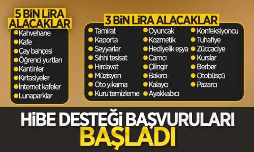 Esnafa hibe desteği başvuruları bugün başladı