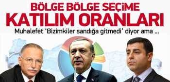 Hangi bölgede katılım oranı ne kadar oldu
