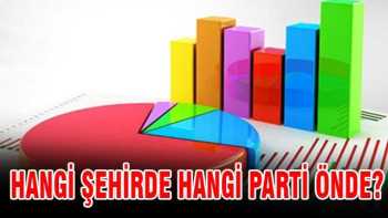Hangi parti hangi İl'de  ne durumda ?