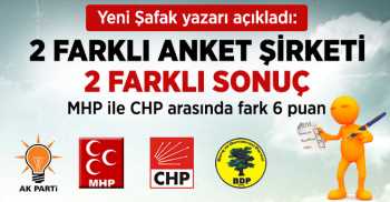 KONDA ve ANAR'ın Yerel Seçim Araştırması