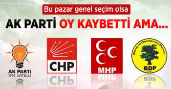 Konsensus'un "Bugün Genel Seçim Olsa" Anketi