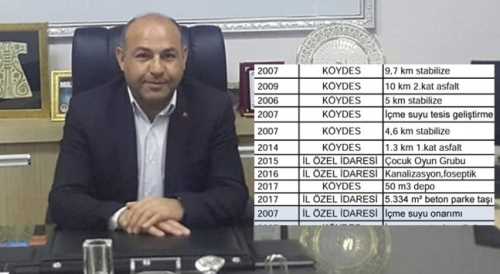 Kula köyü Öksüz evlat muamelesi görmedi