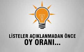 Listeler açıklanmadan önce AK Parti