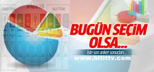 MAK'ın seçim anketi sonuçları