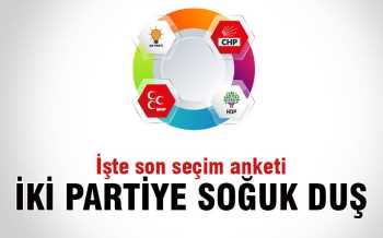 MHP-HDP DÜŞÜŞTE.AK PARTİ-CHP ÇIKIŞ'TA