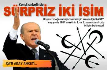 MHP'nin  Köşk anketinden sürpriz isim çıktı