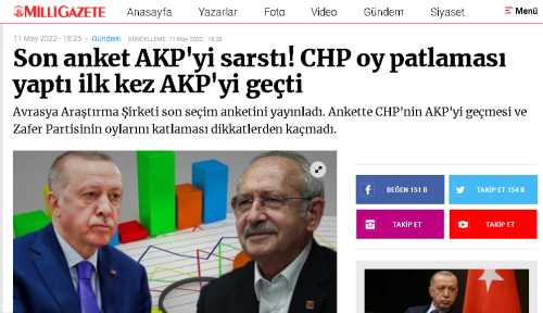 Milli Gazete Avrasya Araştırma Şirketinin Seçim Anketini Yayınladı 
