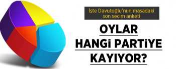 ORC ARAŞTIRMA ŞİRKETİNE GÖRE PARTİLERİN SON DURUMU