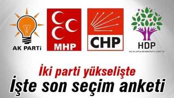 ORC’NİN SON ARAŞTIRMASINA GÖRE ORTALAMA OY ORANLARI