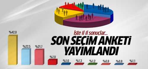 ORC Son 10 İLİN seçim anketi yayımlandı