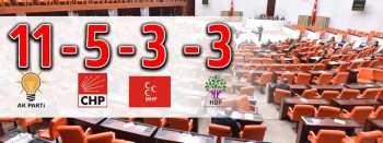 PARTİLERE GÖRE BAKANLIK DAĞILIMI