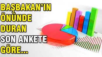 R.T.Erdoğan'ın çekmecesindeki son anket