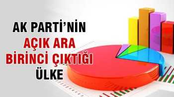 SEÇİM ANKETİNDE AK PARTİ O ÜLKEDE AÇIK ARA ÖNDE 