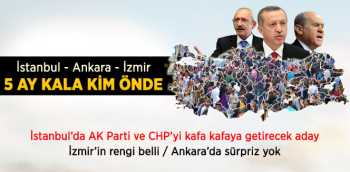 Seçimlere 5 Ay Kala 3 Büyükşehirde Son Durum