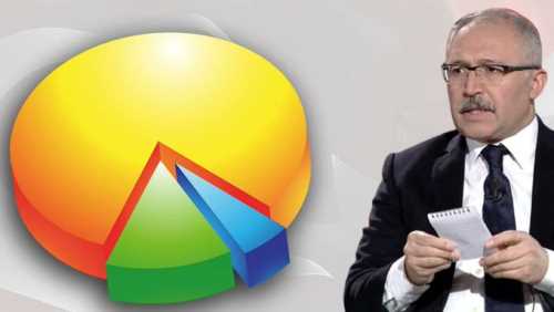 Selvi, çarpıcı anket sonuçlarını değerlendirdi