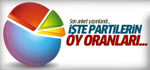 Sonar Araştırma Cumhurbaşkanı seçim anketini açıkladı