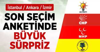 SONAR'ın son İstanbul, Ankara ve İzmir Anketi